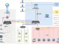 Schema di una rete domestica con router, switch, access point, telecamere, NAS, PC e smartphone.