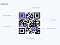 Schema di un **qr code** con etichette che indicano le sue parti: Position Pattern, Timing Pattern, Version Pattern, Format Pattern, Quiet Zone, Alignment Pattern.