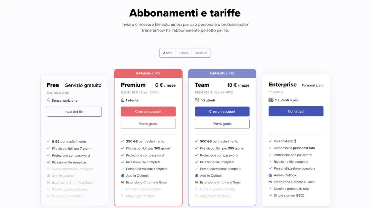 Confronto piani: Free (servizio gratuito, wetransfer gratuito), Premium, Team ed Enterprise.