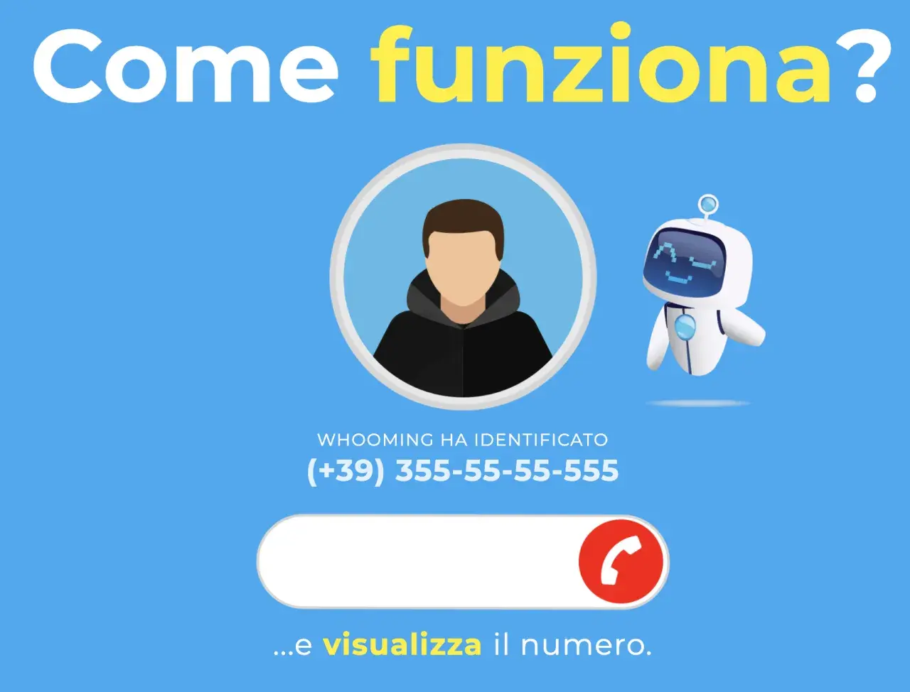 Scopri chi mi ha chiamato! Un avatar e un robot identificano il numero (+39) 355-55-55-555.
