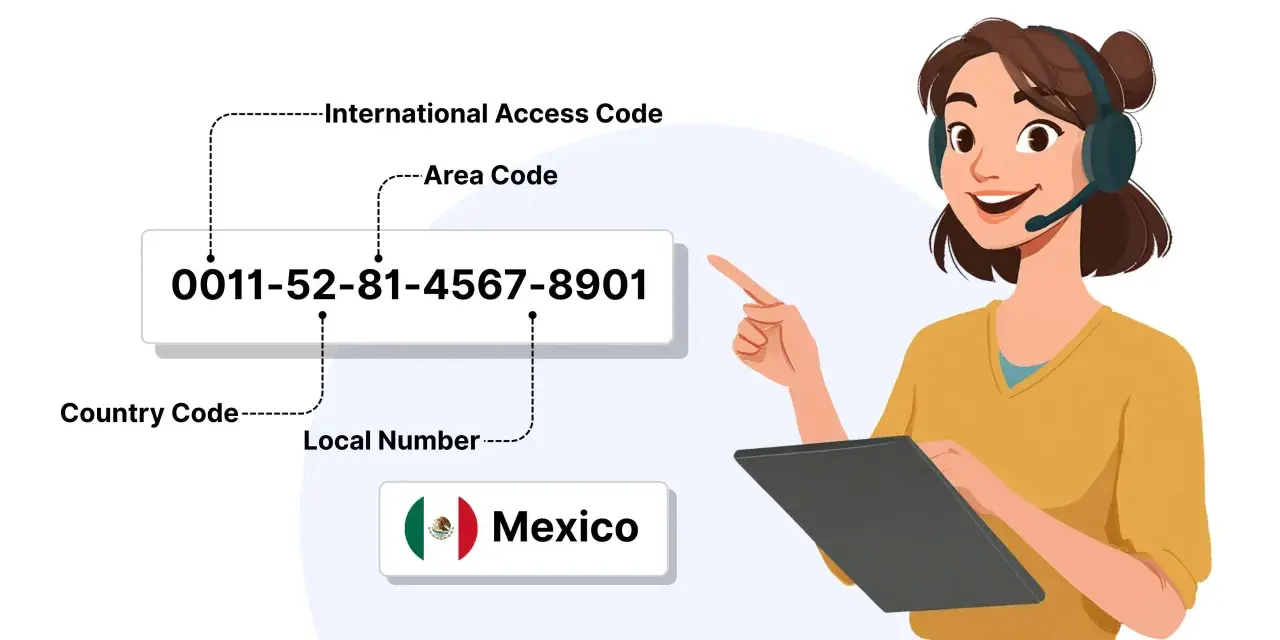 Guida per chiamare estero: mostra il numero internazionale per il Messico, con una persona che usa un tablet.