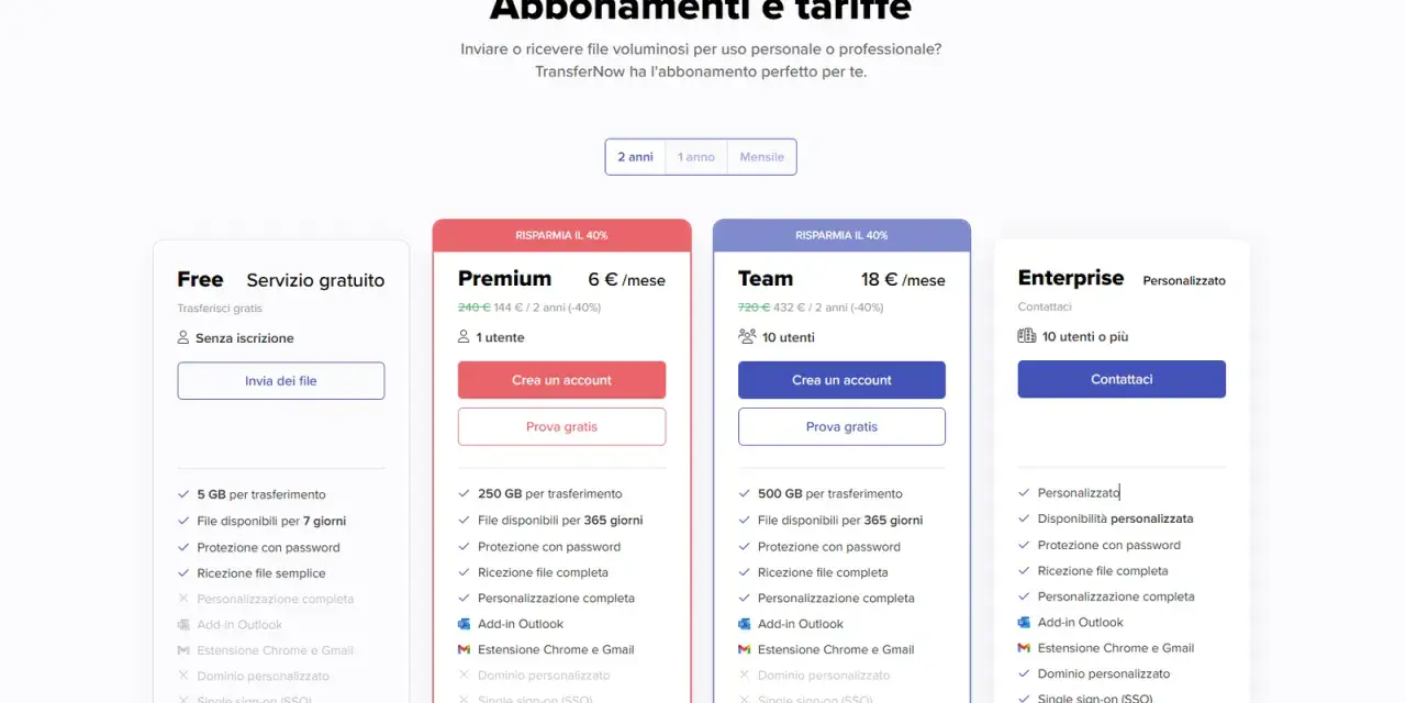 Confronto piani: Free (servizio gratuito, wetransfer gratuito), Premium, Team ed Enterprise.