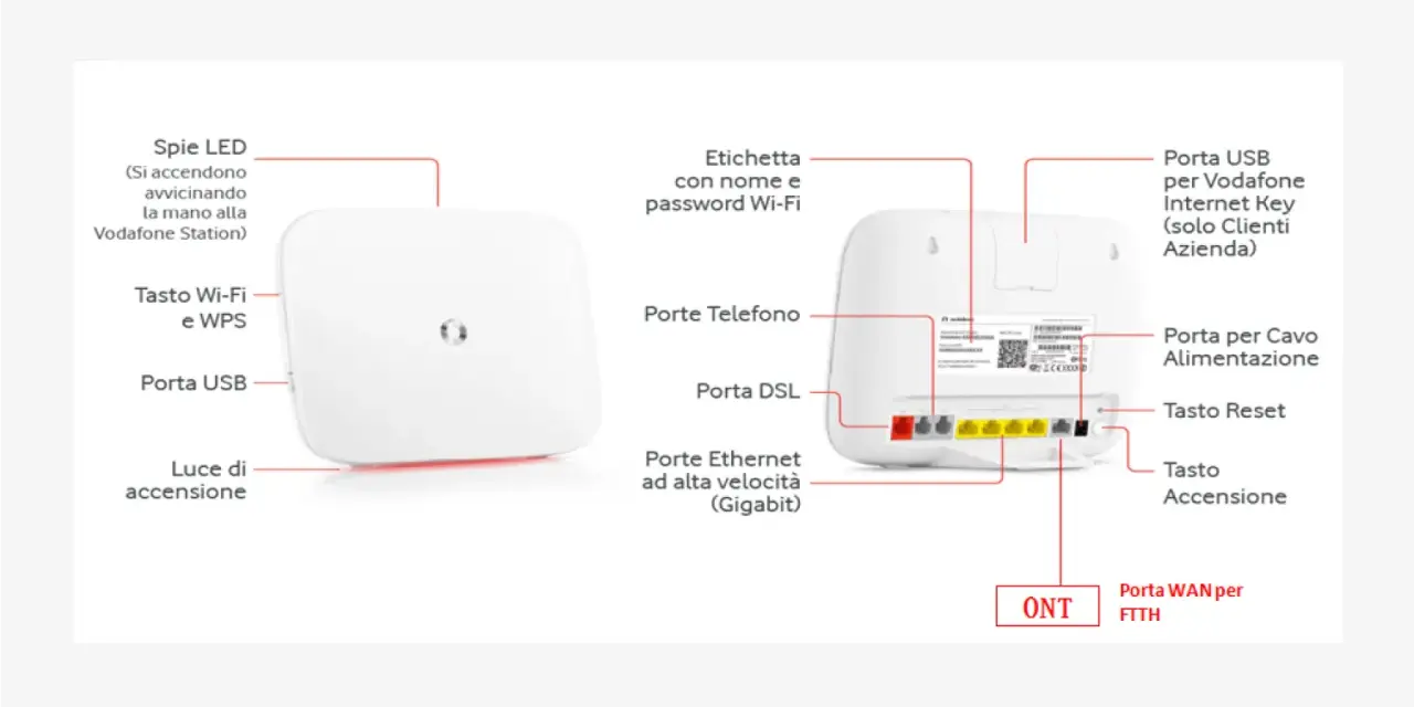 Schema della Vodafone Station: spie LED, tasti Wi-Fi/WPS, porte USB, telefono, DSL, Ethernet, alimentazione, reset e ONT per FTTH. Utile per il reset.