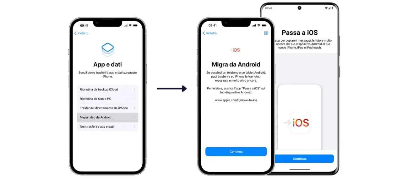 Schermate che illustrano come trasferire dati da Android a iPhone, con opzioni per migrare contenuti.