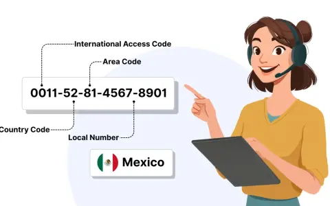 Guida per chiamare estero: mostra il numero internazionale per il Messico, con una persona che usa un tablet.