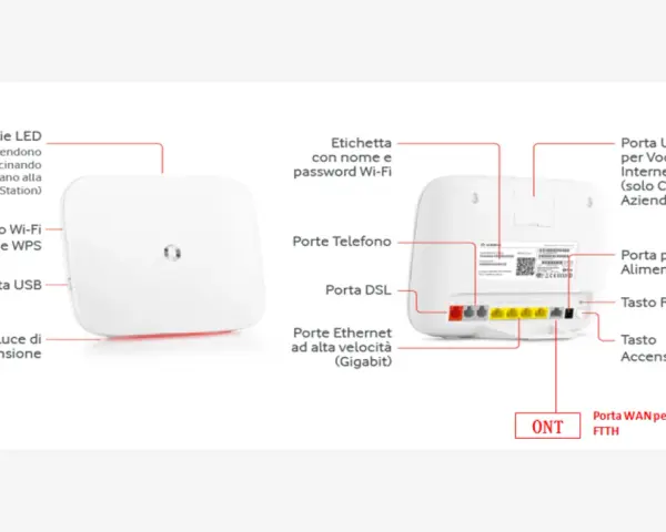 Schema della Vodafone Station: spie LED, tasti Wi-Fi/WPS, porte USB, telefono, DSL, Ethernet, alimentazione, reset e ONT per FTTH. Utile per il reset.