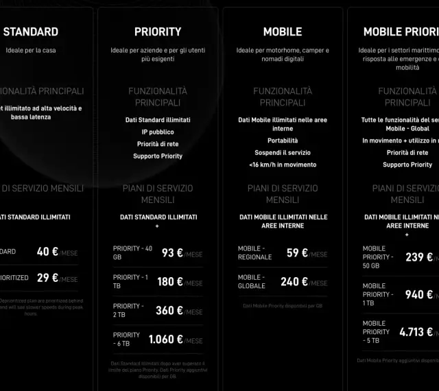 Confronto piani Starlink Italia: Standard, Priority, Mobile e Mobile Priority con prezzi mensili.