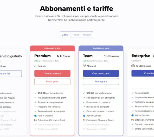 Confronto piani: Free (servizio gratuito, wetransfer gratuito), Premium, Team ed Enterprise.