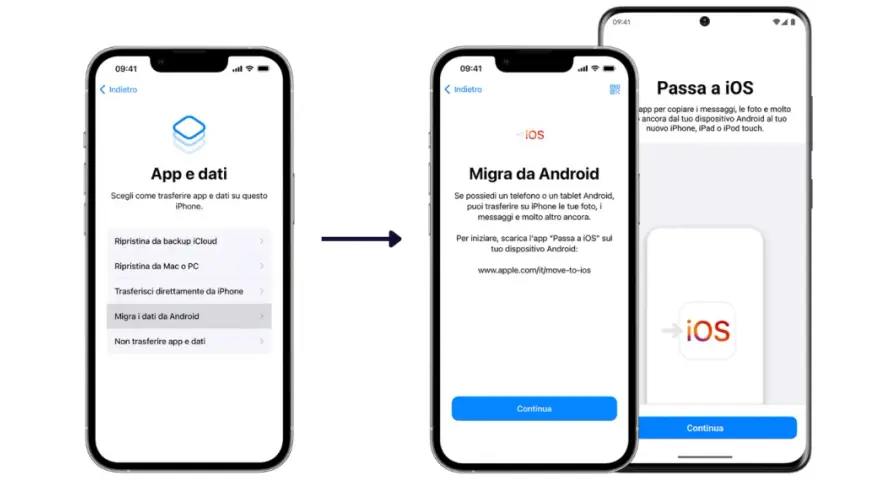 Schermate che illustrano come trasferire dati da Android a iPhone, con opzioni per migrare contenuti.