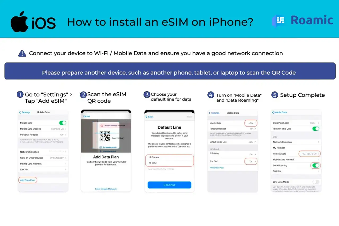 Guida per installare una maya esim su iPhone: imposta, scansiona QR, scegli linea dati, attiva roaming e dati.