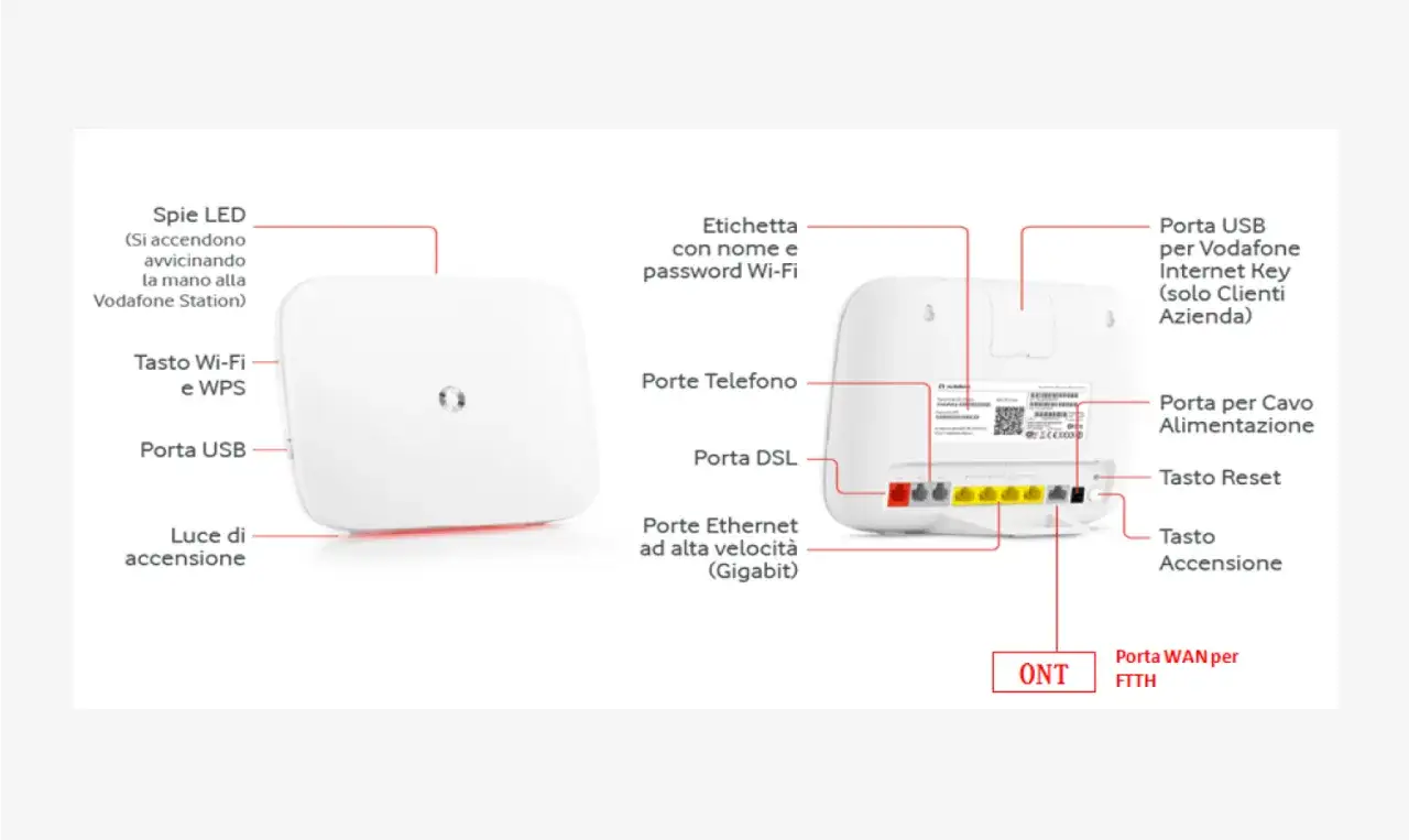 Schema della Vodafone Station: spie LED, tasti Wi-Fi/WPS, porte USB, telefono, DSL, Ethernet, alimentazione, reset e ONT per FTTH. Utile per un reset.