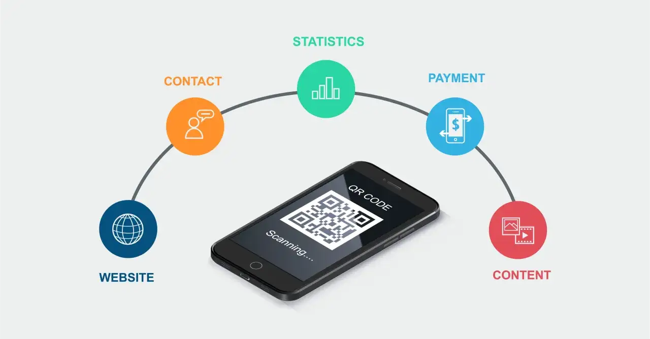 Smartphone con un QR code in scansione, collegato a icone per sito web, contatti, statistiche, pagamenti e contenuti.