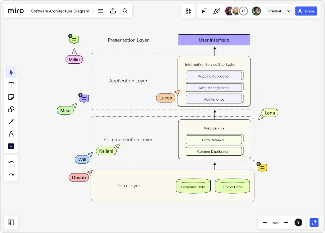 Diagramma di architettura software che illustra cosa si intende per software: Presentation, Application, Communication e Data Layer, con componenti come User Interface e Web Service.