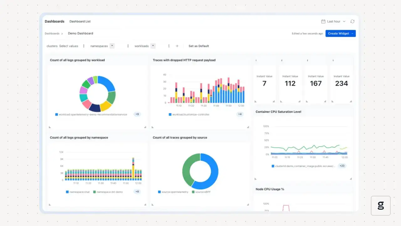 Dashboard con grafici di log, tracce e utilizzo CPU. Un grafico a torta mostra i log per workload, mentre un istogramma visualizza le tracce con payload HTTP scartato. I valori istantanei indicano metriche chiave, forse da un ping test.