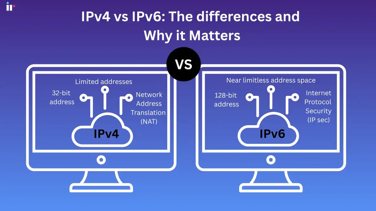 Confronto tra IPv4 (indirizzi limitati, 32-bit) e IPv6 (spazio indirizzi quasi illimitato, 128-bit, sicurezza IPsec).