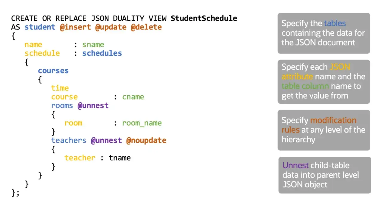 Schema JSON per la vista StudentSchedule, con attributi e regole di annidamento/modifica.